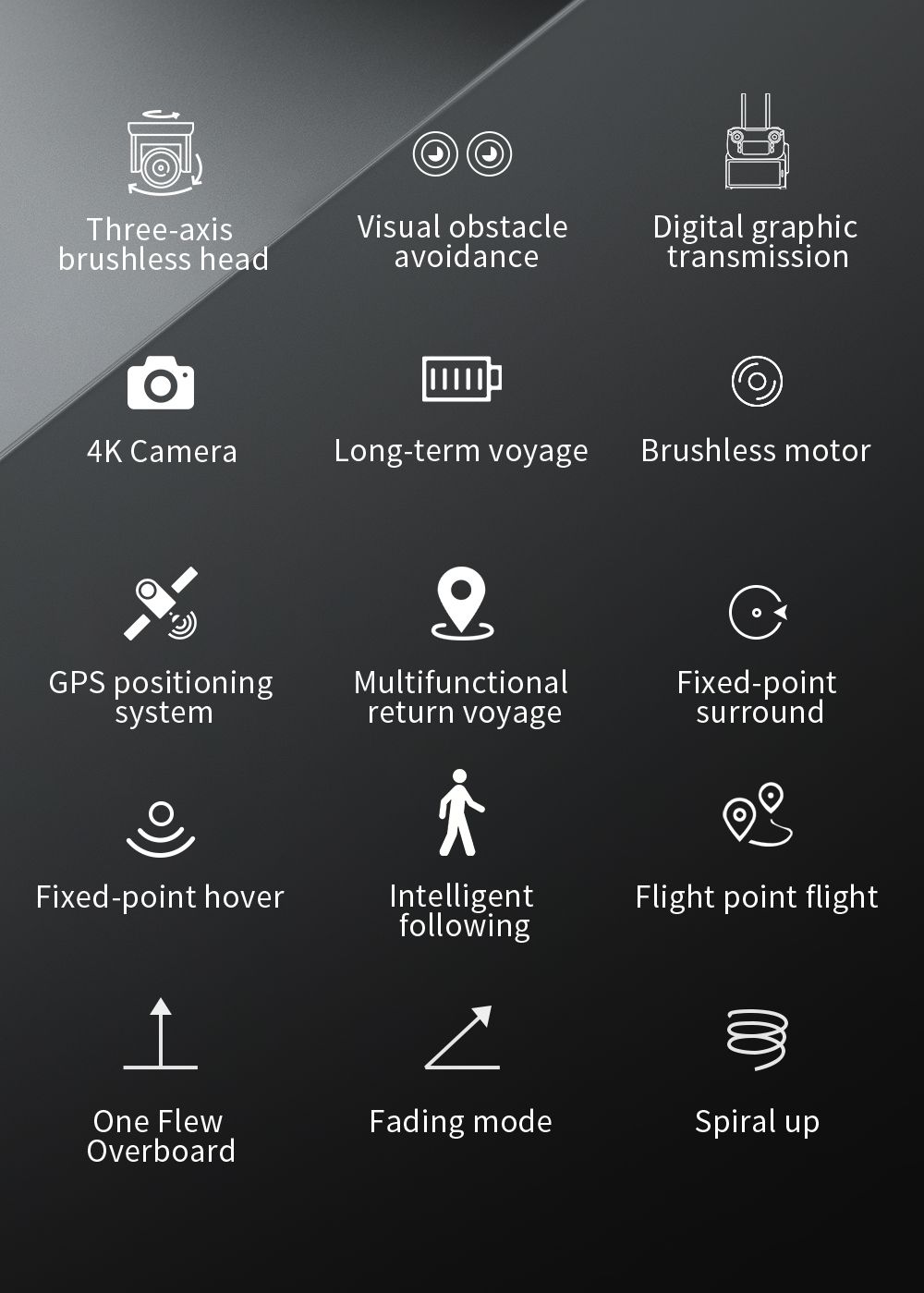 Globální dron GD96 Sony Camera 3-osý bezkomutátorový kardanový dron s duálním vizuálním vyhýbáním se překážkám (2)