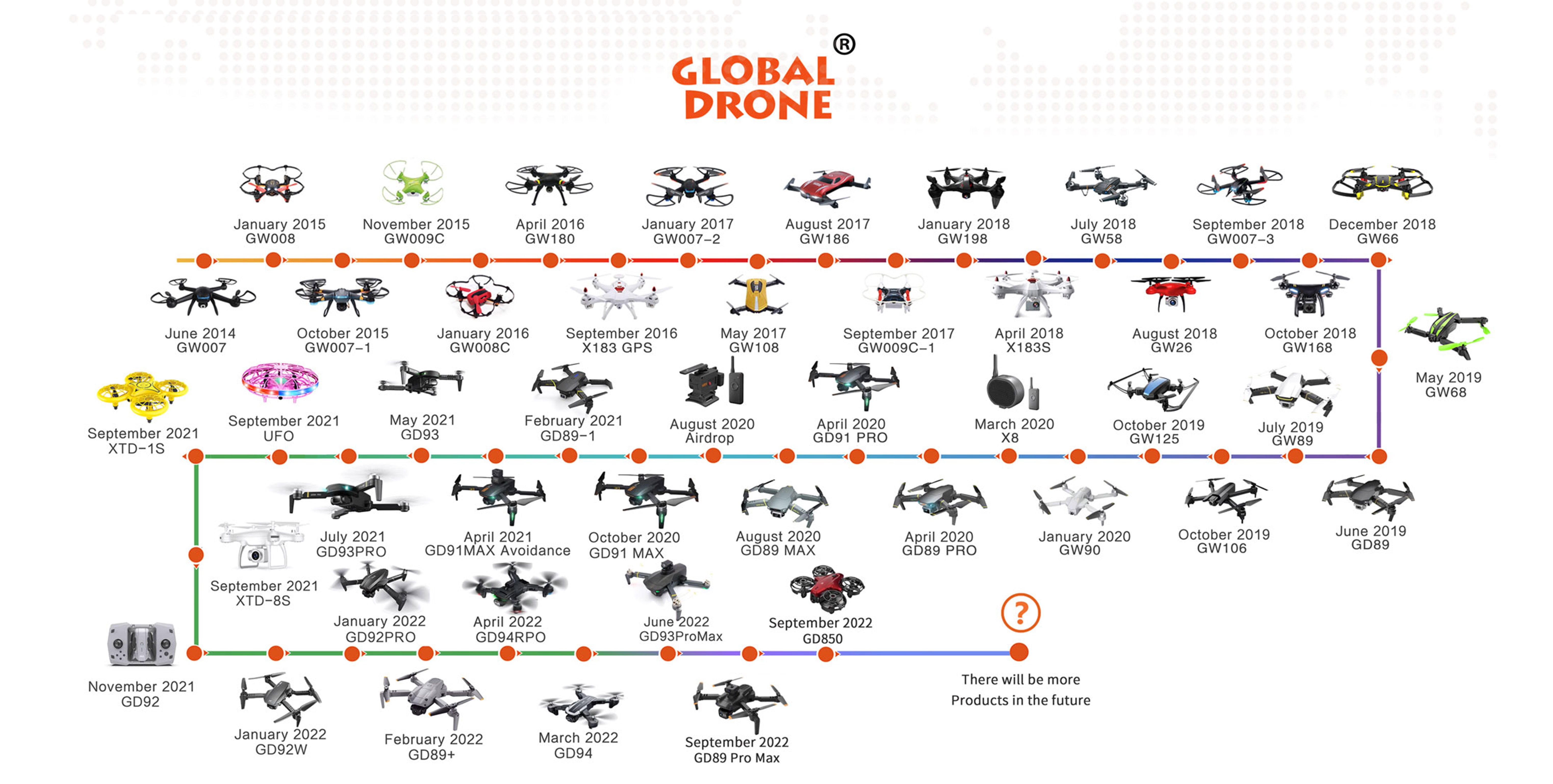 Globální dron